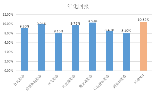 gdp转正客户资产配置策略_2020年全球宏观经济展望及一季度资产配置策略