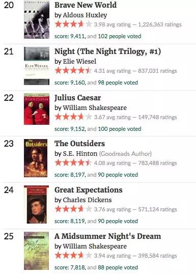 名著排名_名著阅读手抄报