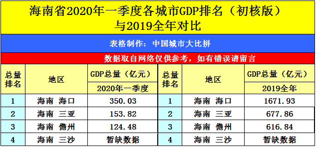 丽江2020GDP_丽江古城图片(2)