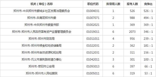 北京郑州人口数量2020_郑州人口变化图片