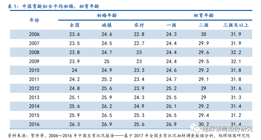 中国历代人口变化一览表_中国人口历代变化(2)