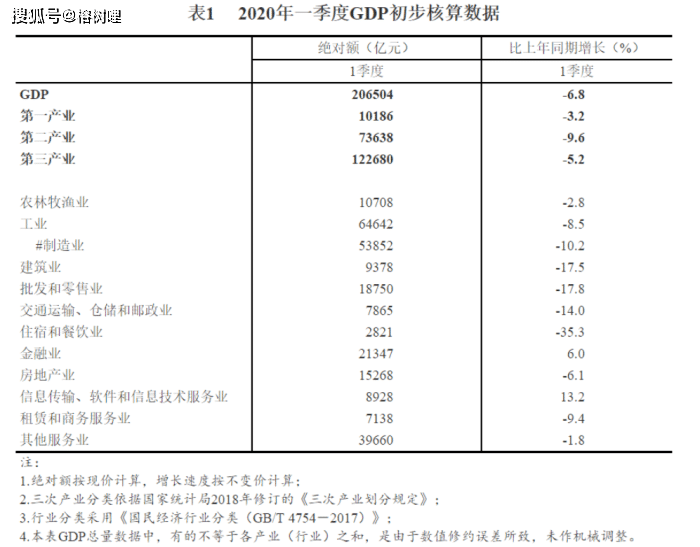 驻马店市gdp全省第一_表情 2019一季度,驻马店GDP增速全省第二超郑州,人均倒数第三 表情