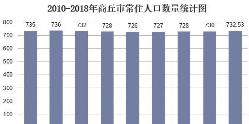 2020年主要的人口净流出地_人口增长模型主要有(2)