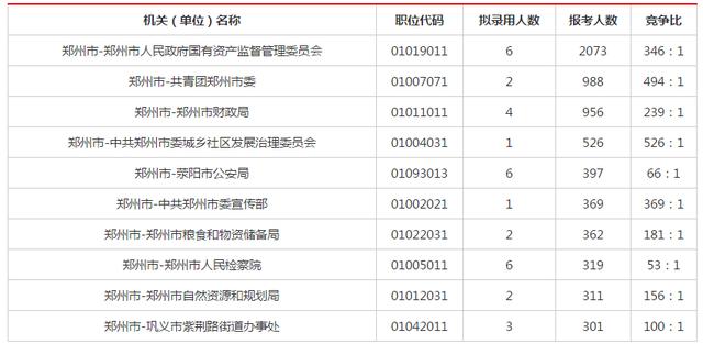 郑州人口数量2020年多少人_郑州人口结构图(3)