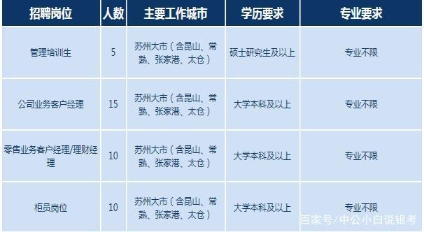 差差招聘_领导出差员工代为招聘,要学历本硕985起步,结果招到大牛后蒙了