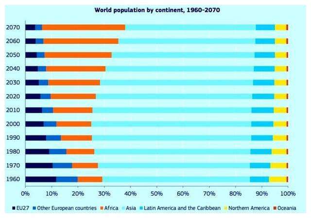 世界五十年后人口_五十年后