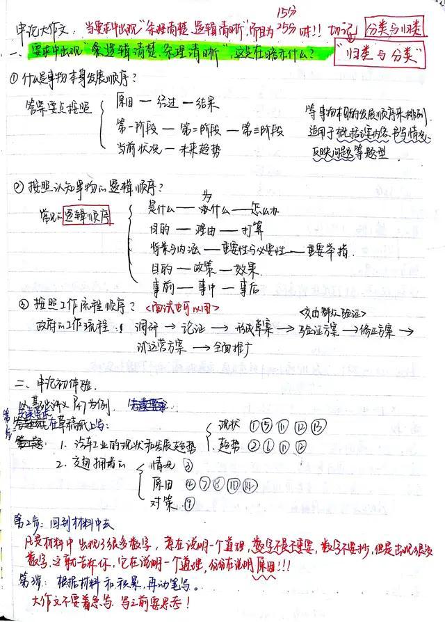 申论人口诅咒_申论答题卡书写范例图(3)