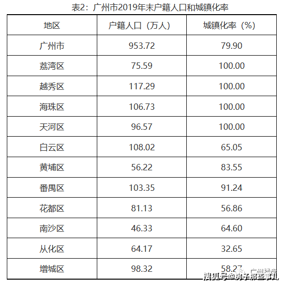 广州常住人口2019人数总量_常住人口登记卡(2)