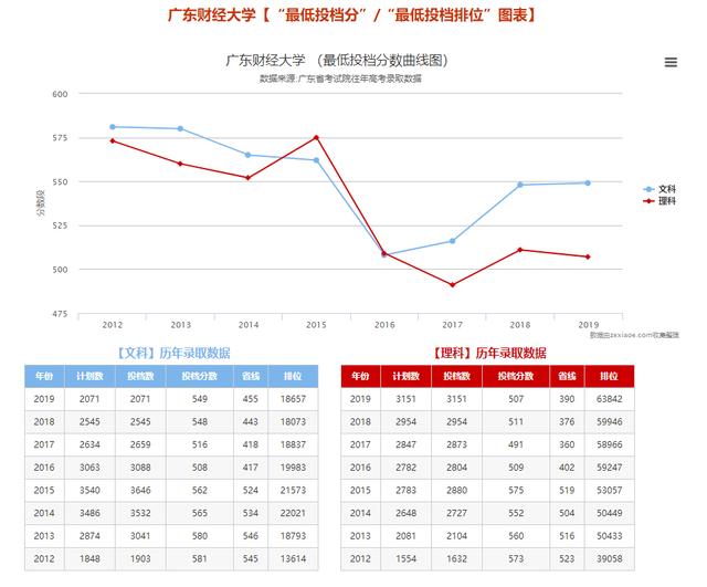 高考|重磅！广东高考报名人数公布！理科人数多多多