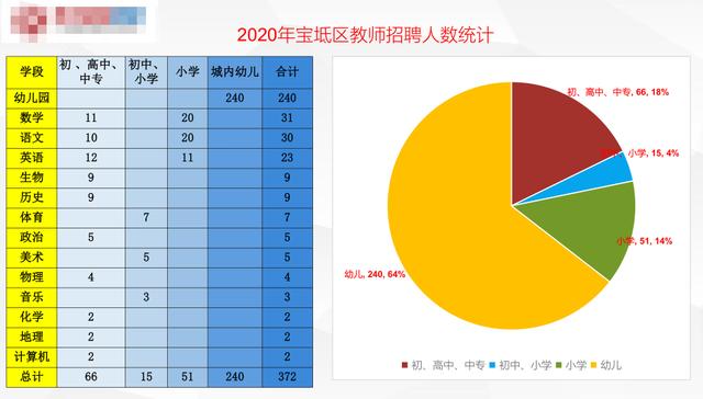 宝坻区2020gdp_宝坻区 2020年上半年微信影响力榜单揭晓