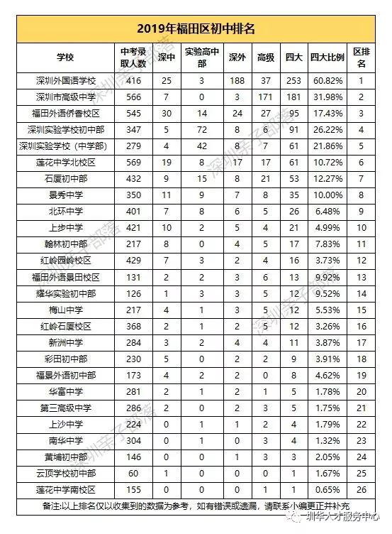 全国高中学校排名_2019-2020最新全国高中排名