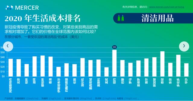 2020年世界各大城市G_穿越各世界掠夺美女