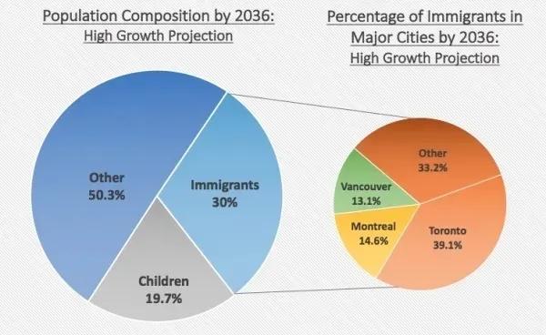 世界人口老龄化_中国的人口老龄化与经济增长(2)