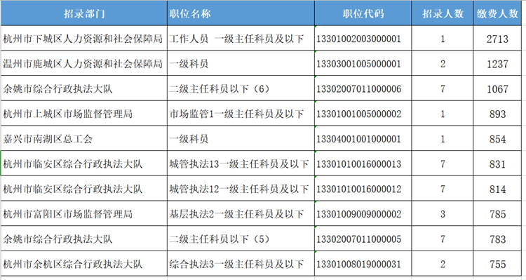 2020年浙江6000万人口_2020年浙江gdp