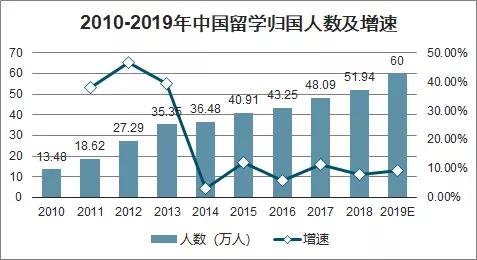 国外回国人口_国外贩卖人口图片(2)