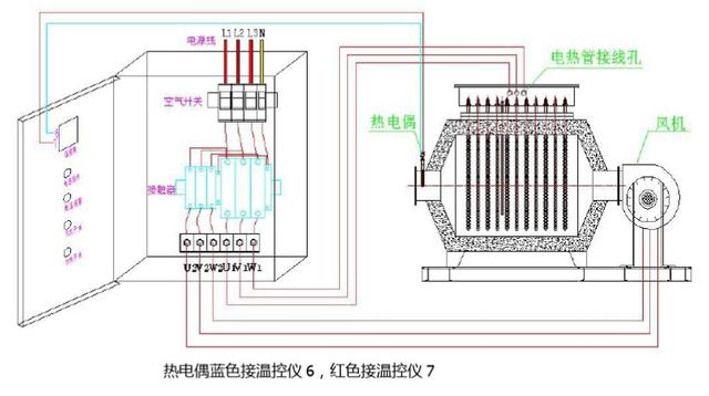 电热汇分享风道加热器使用注意事项及系统控制