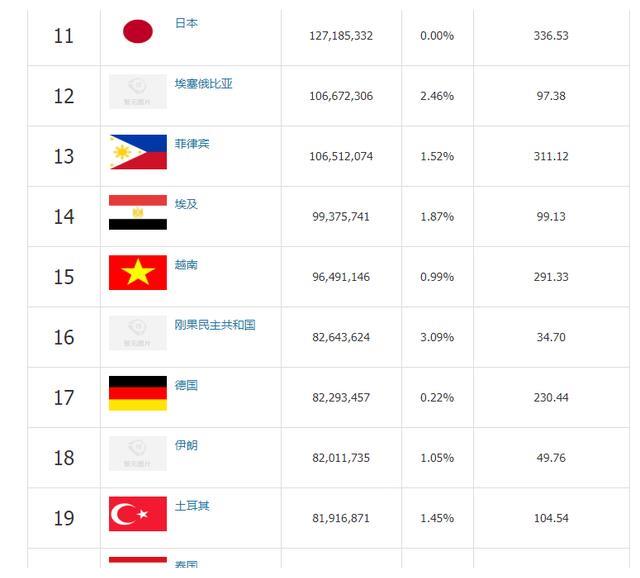 英国新人口总数_英国人口分布图