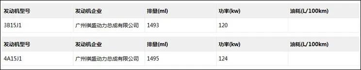 传祺紧追吉利发布新车！新SUV配1.5T三缸引擎！价格或不到8万