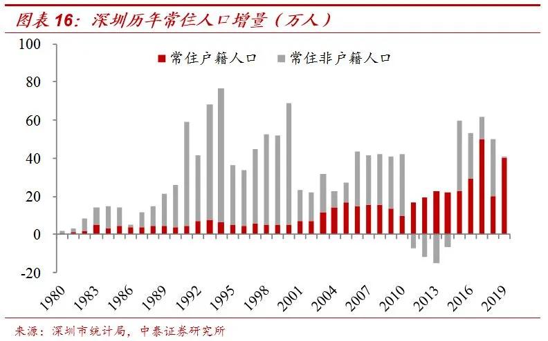 我国劳动年龄人口中技术工人占多少