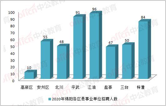 巴南各乡镇人口排名_巴南红豆杉谷景区(2)