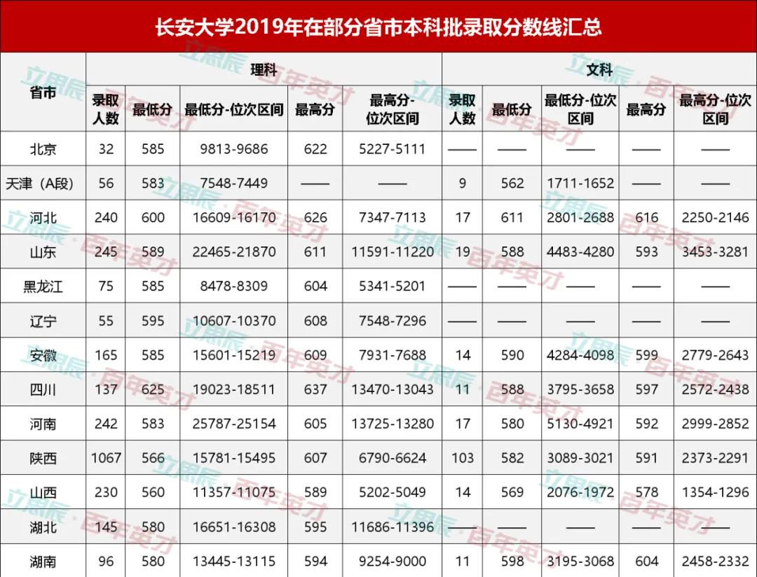 实力派|这些被校名“坑”了的实力派大学！考生：什么？我是错过了一个亿吗？