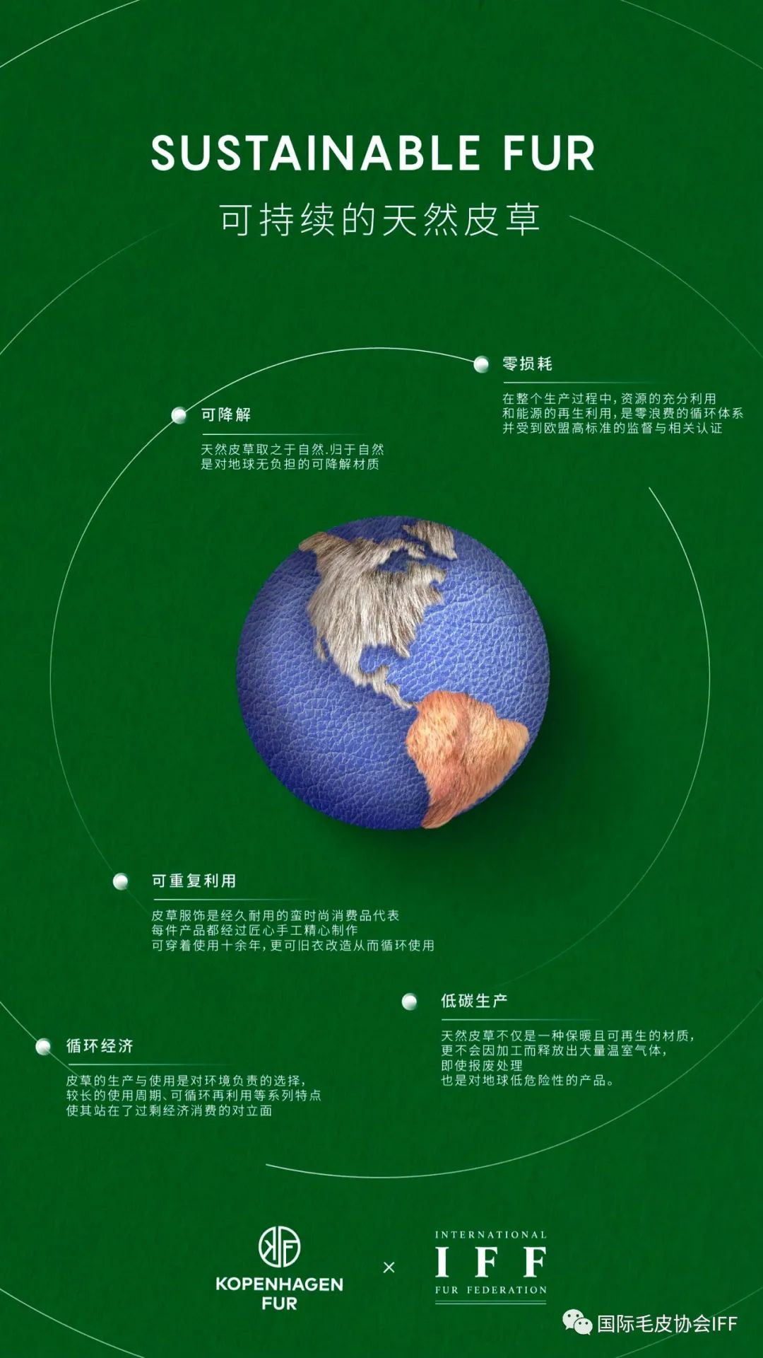 2023年最具可持续性的环保品牌榜：打破传统，拥抱未来