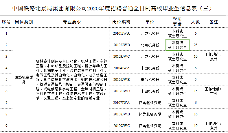 北京现有人口2020_人口普查