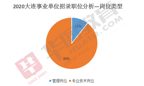 大连事业编招聘_2015大连市事业单位公开招聘771人公告(4)