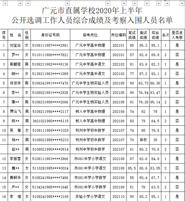 广元市2020年上半年g_广元市地图