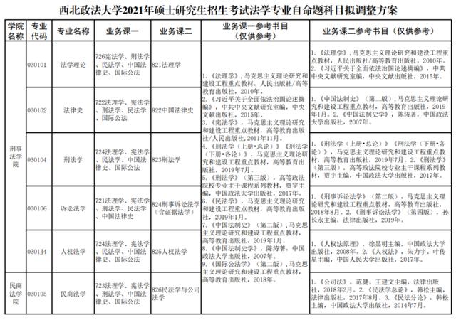 大学课程安排参考表 766b7ce0c7b444b19e658df5fd646364.jpeg