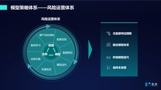 大数据风控软件中的风控引擎是如何提升风险管理效率的？  第1张