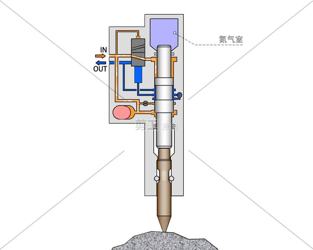 实际上打破碎锤对工作流量和压第四:油封及时换力的要求并没有那么高