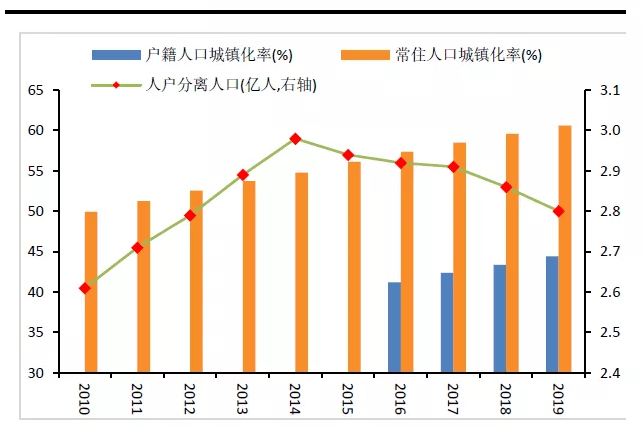 人口流动问题_长租公寓行业梳理及模式分析(2)