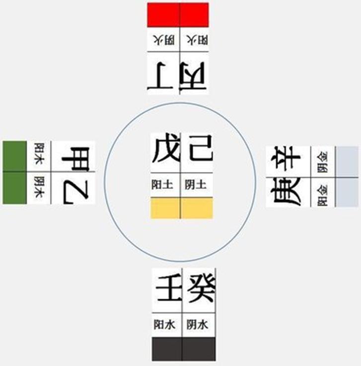 第十二章陆十天干起源来历阴阳五行属性1