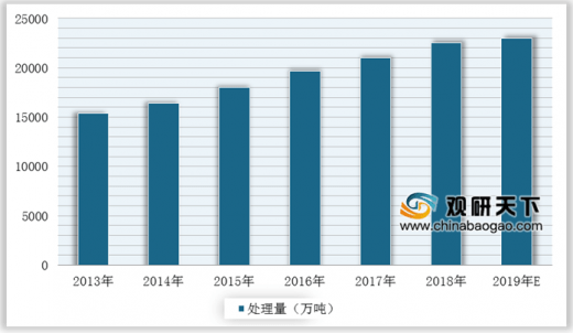 2020全国省会直辖市g_美国大选2020