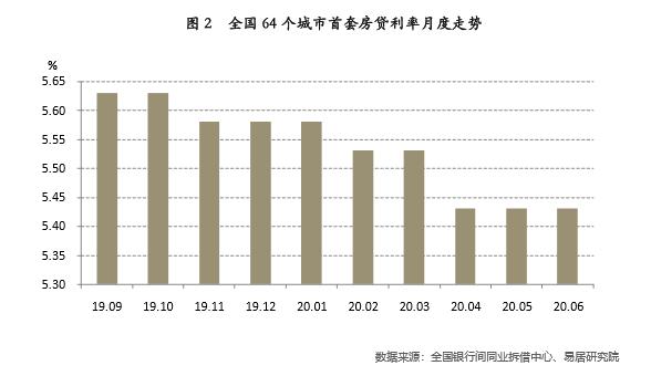 国内gdp是靠房地产发展起来的吗_城市群 视角下看国内城市发展及房地产市场现状分析与趋势 下篇(3)