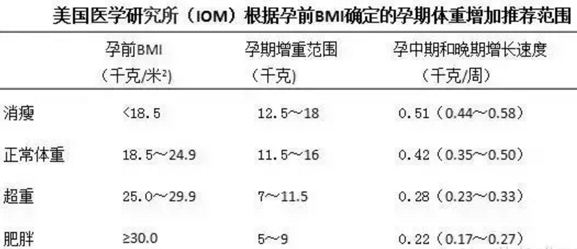 十月怀胎简谱_十月怀胎太辛苦,准妈妈如何给自己稳稳的保障(3)