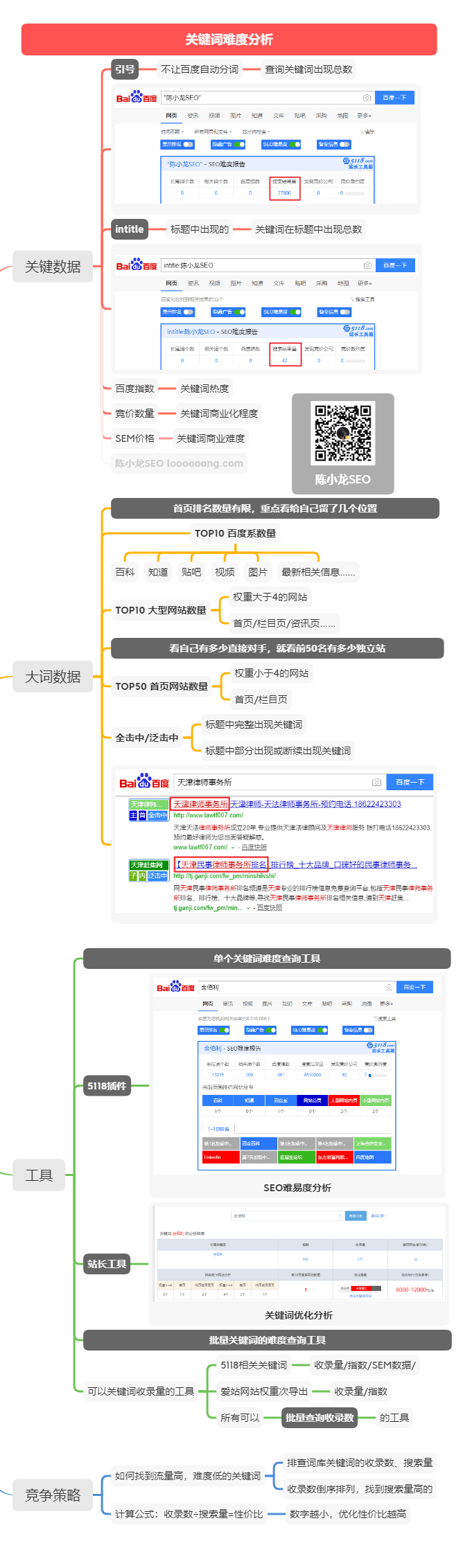 关键词优化难度分析怎么做？老鸟如何一键筛选优质关键词