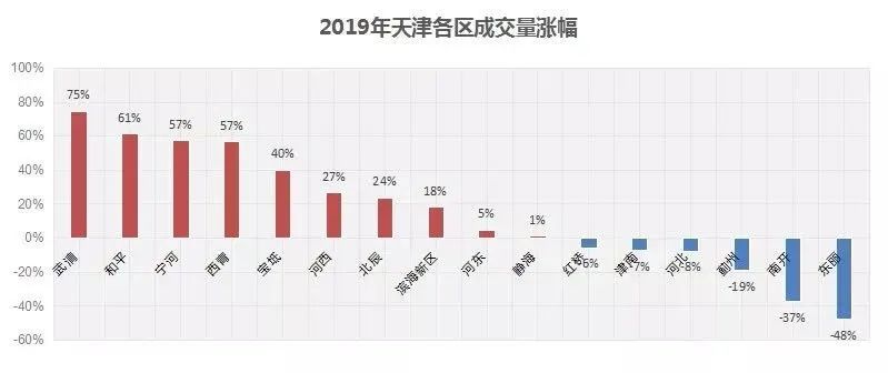 天津人口落户达_天津落户(2)