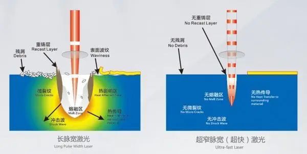 【激光成丝技术原理图 来源:网络】