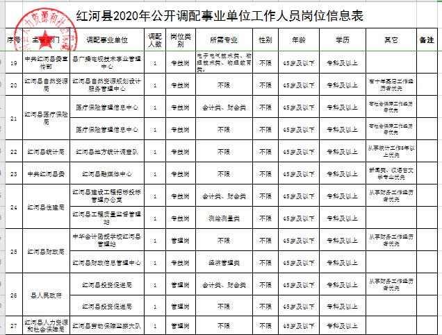 红河州2020年春节人口_红河州许洋判刑几年