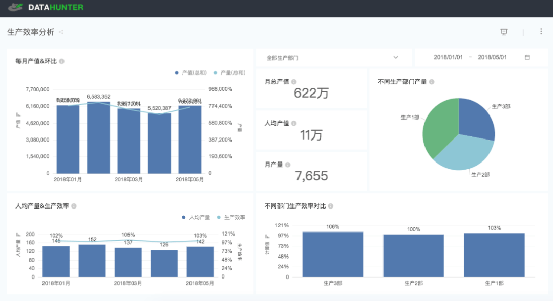 人均效能分析_车间人均效能(3)