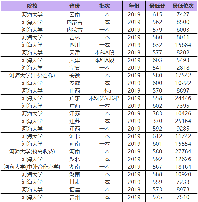 整个江西省gdp_江西省哪个县的经济实力最强(3)