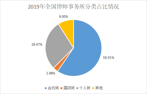 本科生占全国人口比例_目前我国本科生占总人口的比例多少