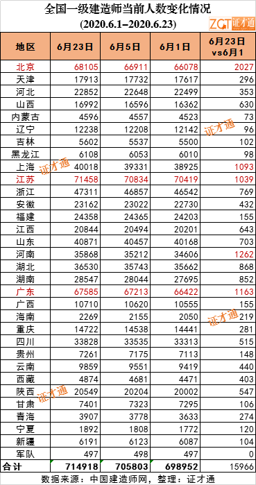 人口数上是什么字_常住人口登记卡是什么(2)