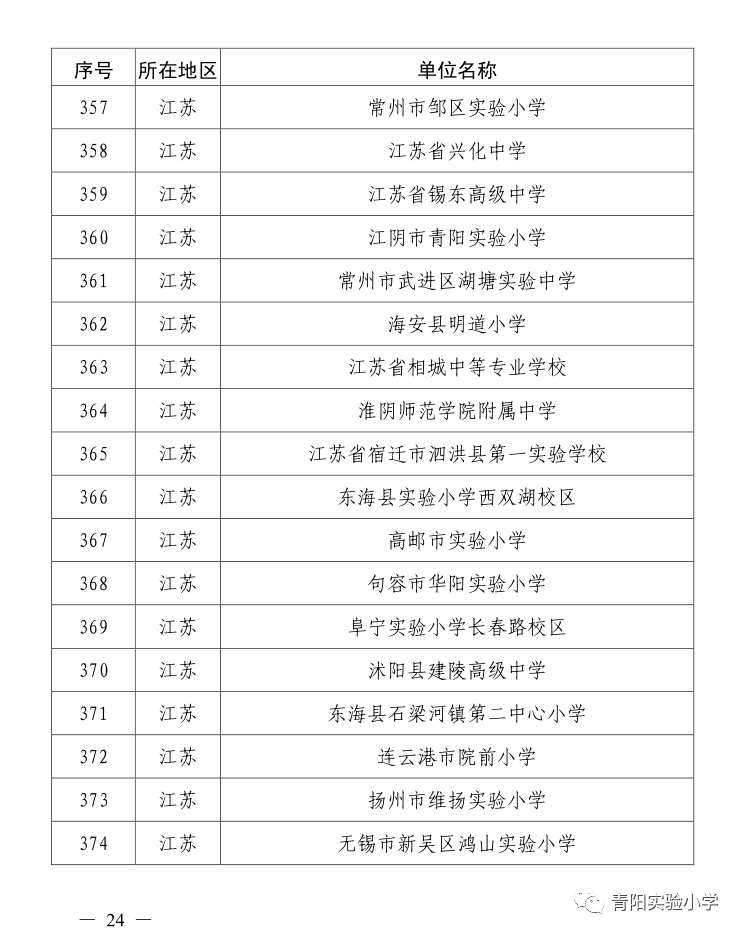 江苏江阴青阳gdp是多少_无锡上半年各区域GDP大曝光 看看江阴排第几(2)