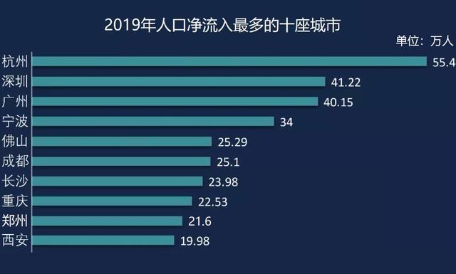 2020年昆明对比合肥gdp_陕西,山西与安徽的2018年经济,排名如何(3)