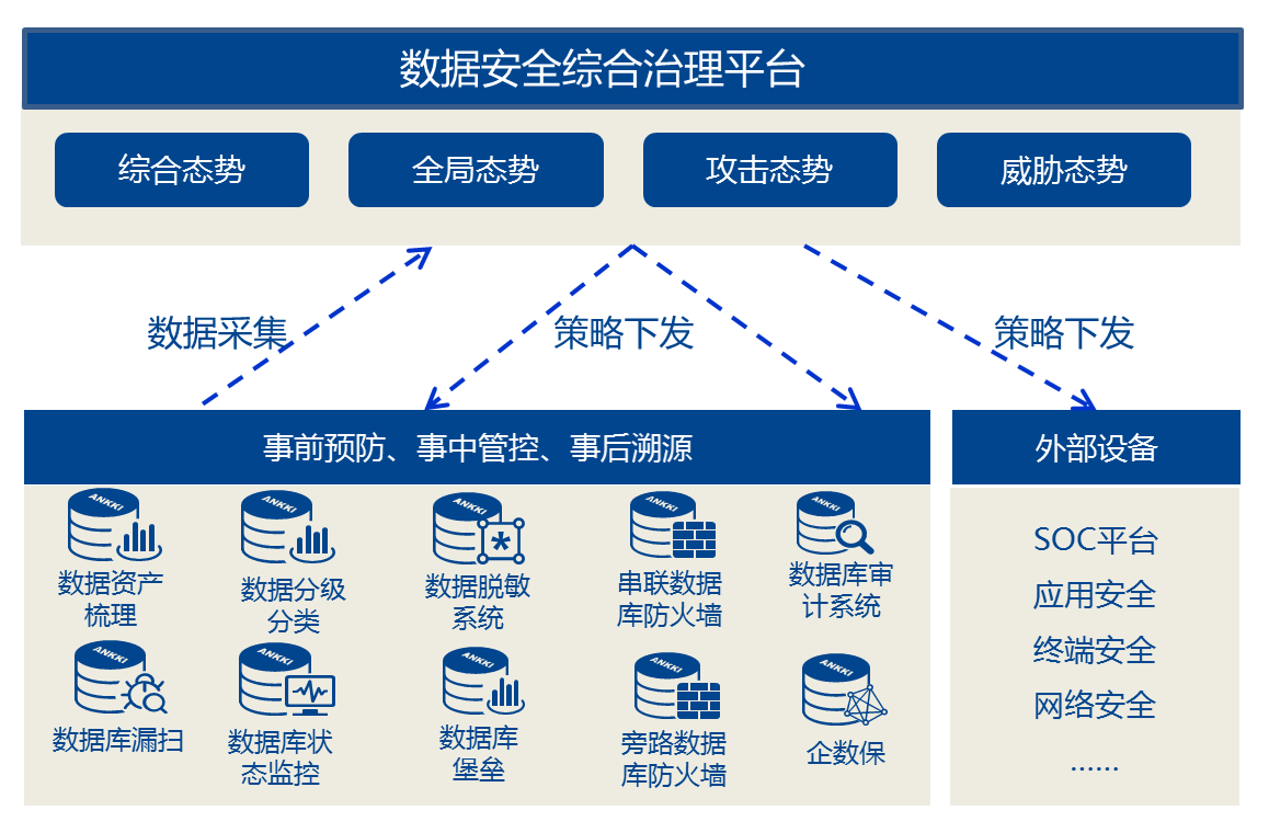 精准可视安全可控昂楷发布数据安全综合治理平台