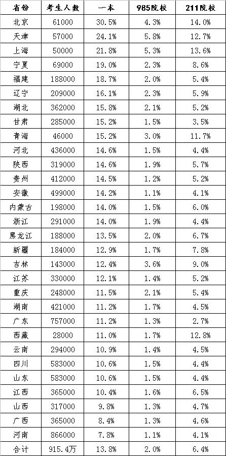 河南省人口多少_河南省,常住人口最多的城市(2)