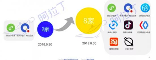 蘋果App Clips入場，中心化+開放生態或許是小程序的未來 科技 第2張